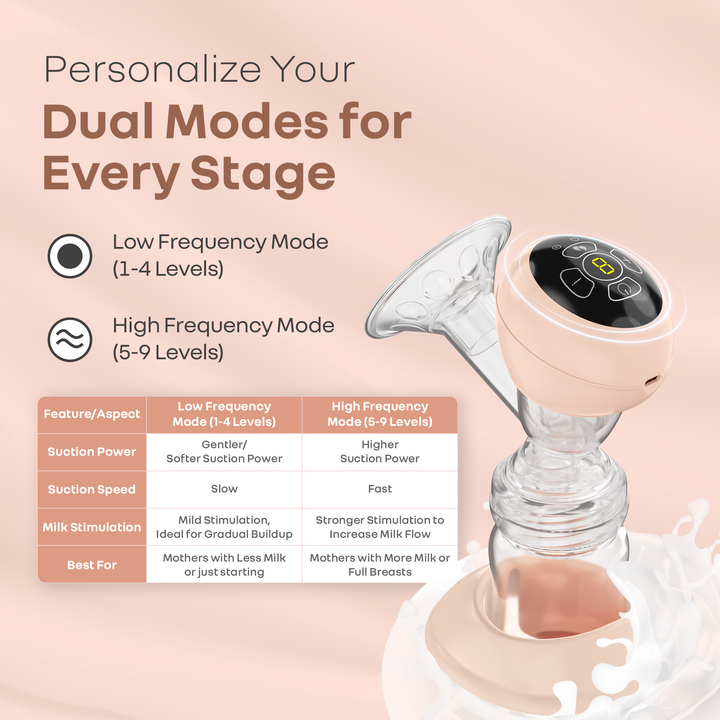 Breast pump with dual mode settings on a pink background
