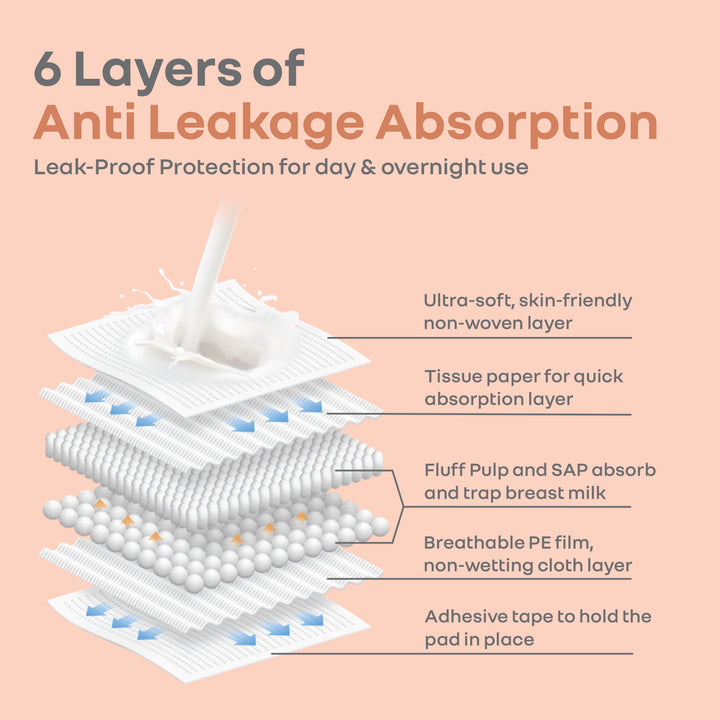 Comfy Shield Breast Pads for Moms - 24-Hour Day & Night Leak Protection