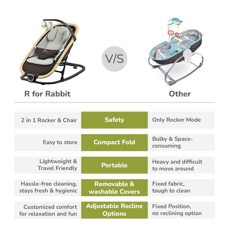 Lightweight Baby Rocker & Sleeper R for Rabbit Rock N Nap Bliss