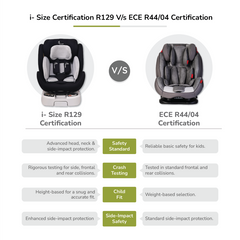 Jack N Jill ISOFIX Plus Car Seat for kids 0-12 Years Safety Certified, 360° Rotatable Seat, 5-Point Safety Harness, Adjustable Head Rest