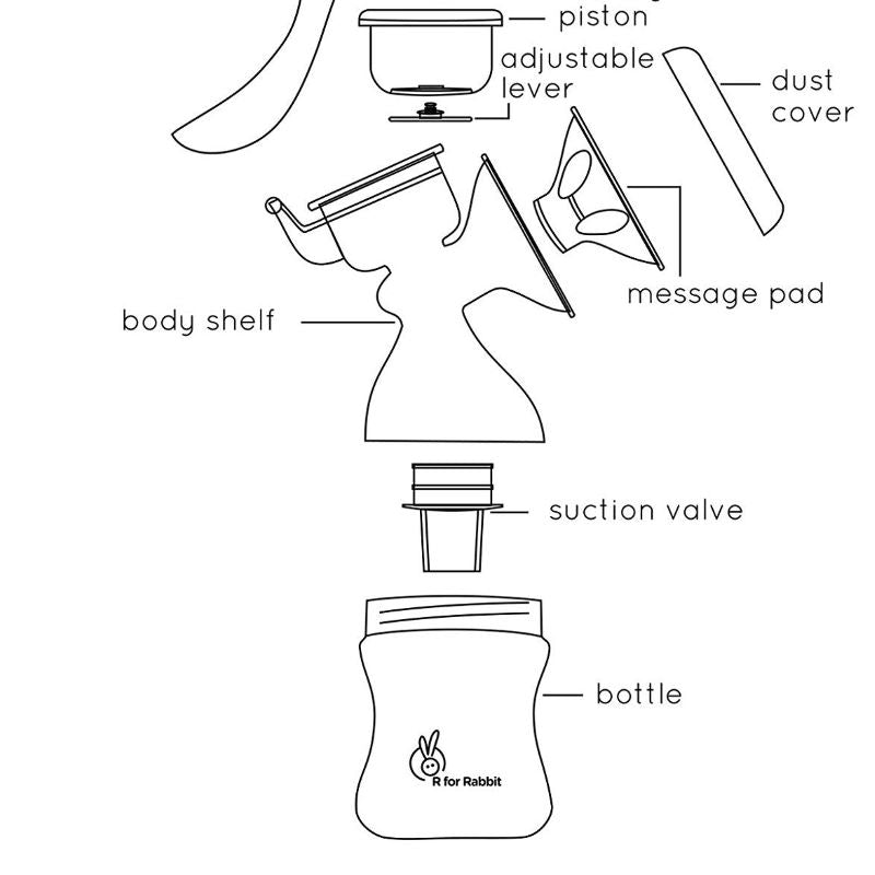 R for Rabbit Manual Feeding Breast Pump