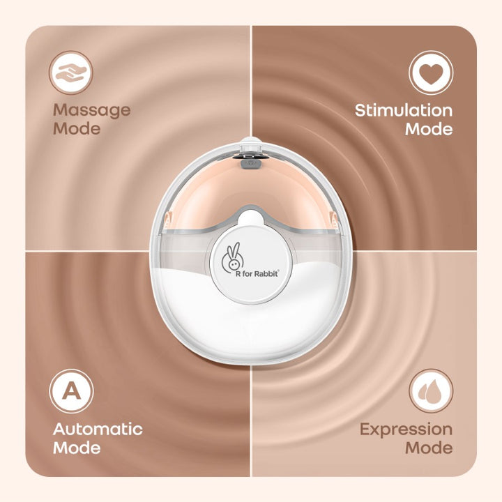 Product packaging with mode indicators on a beige background