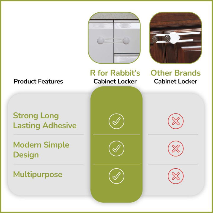 Protector Plus Cabinet Locker Child Safety Cabinet Lock (Pack of 2)